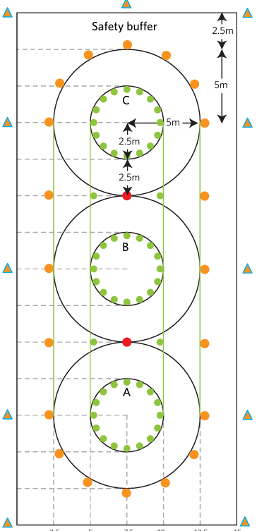 BHST course layout diagram showing circles A, B and C with cone positions